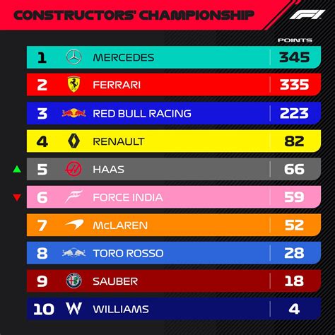 formula e standings